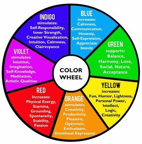 Color Therapy - Adeera | Everything about colour therapy-Nisha Tank